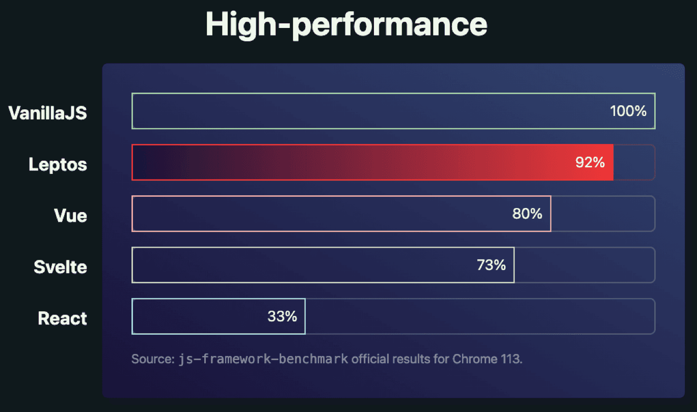 Leptos benchmark